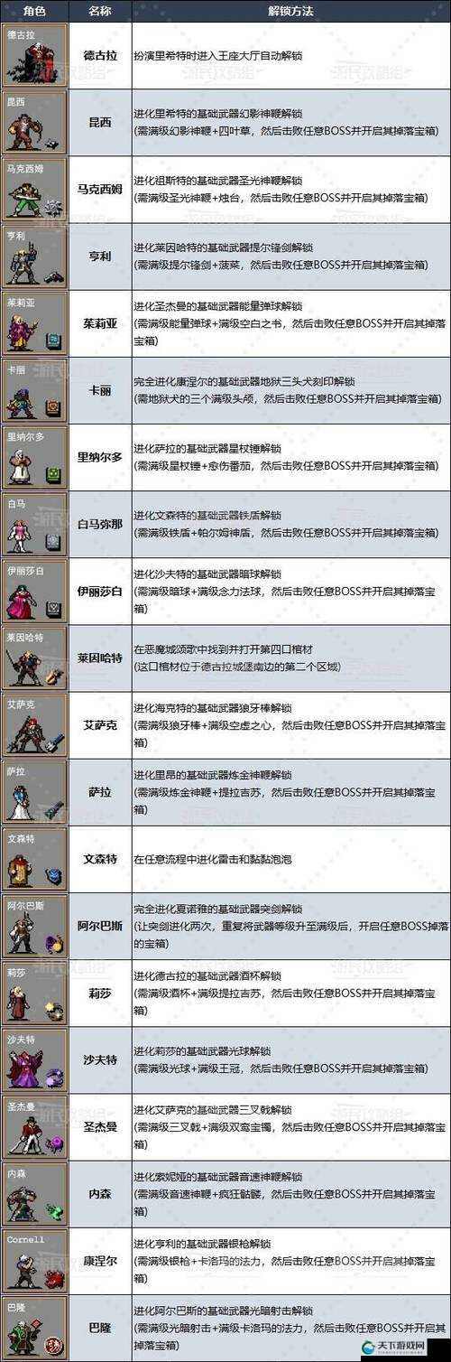 吸血鬼幸存者提拉米苏解锁攻略:轻松解锁提拉米苏的实用技巧
