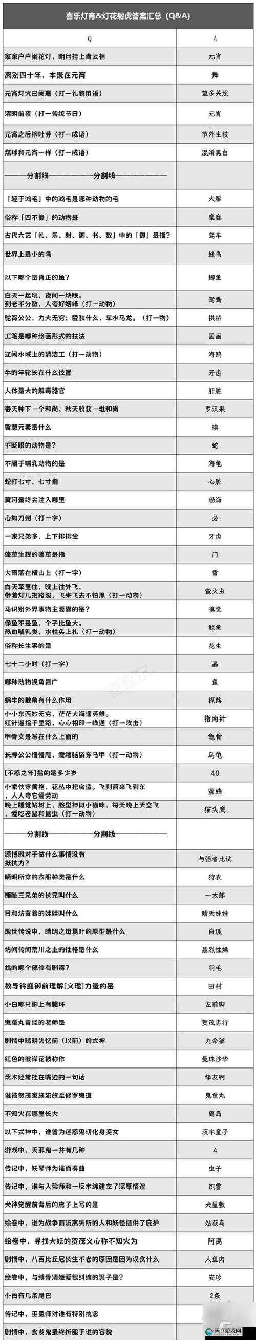 阴阳师2021花火祭灯谜答案大全