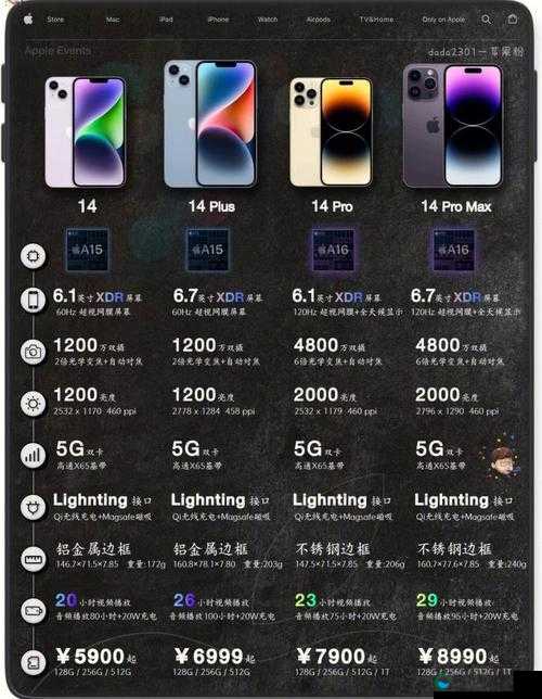 iPhone 14 欧美日韩版本差异大揭秘