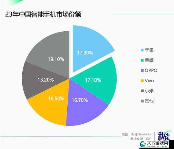 HD 中国成熟 iPhone 能无限制进出平台相关内容及优势探讨
