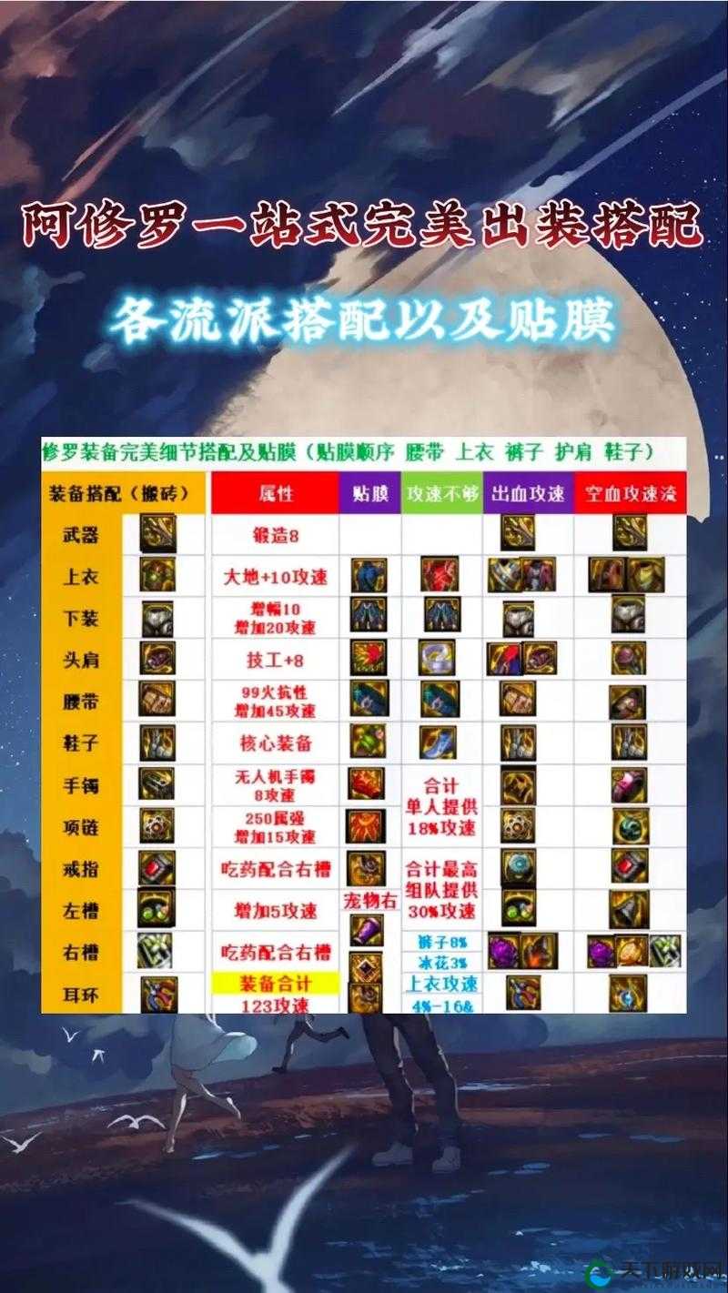 决战平安京阿修罗出装攻略，资源管理的艺术