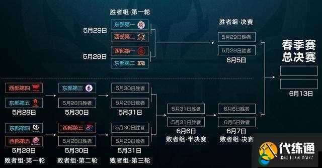 王者荣耀赛点赛意思一览