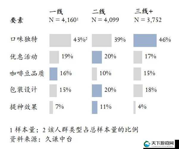 解析亚洲无线一线二线三线区别:你必须知道的事情