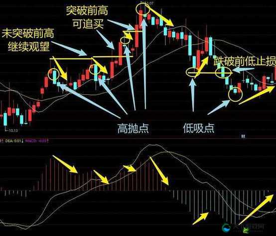 一阴吞两阳与 MACD 关系:技术形态与指标的微妙关联