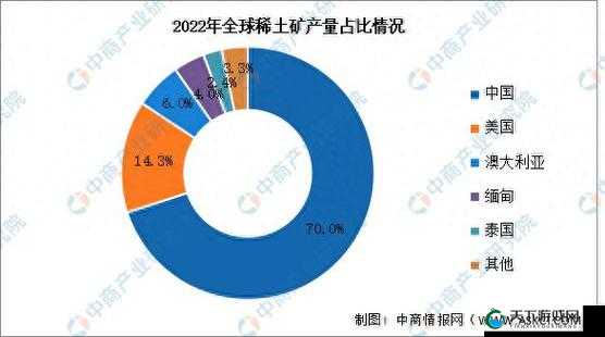 你猜国产矿转码专一 2023 有什么新花样:未来发展趋势解析