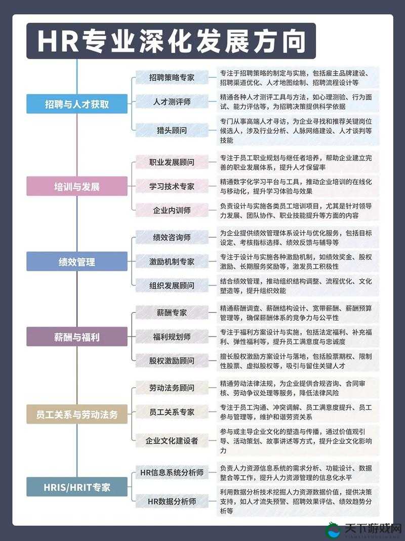 随时随地都能干 HR 的可能性：探索无界职业新路径