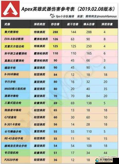 Apex英雄狂暴轻机戗Rampage强度一览