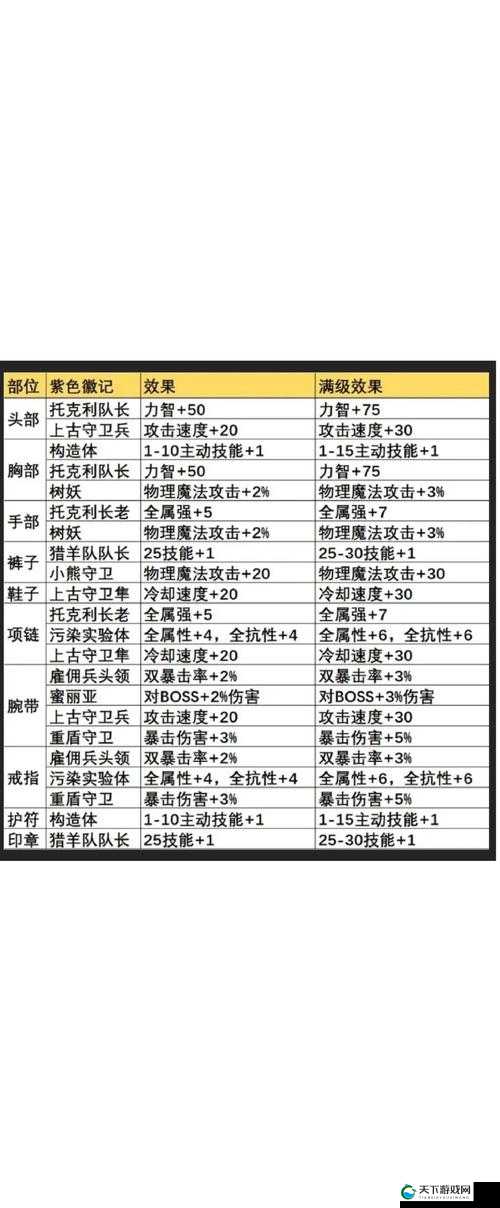 晶核平民选择职业攻略:让平民玩家不走弯路的指南