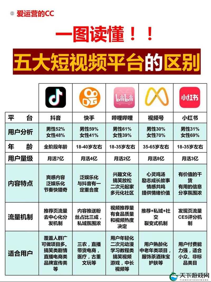 成品短视频 app 源码的优点宣布免费:开启短视频创作新时代