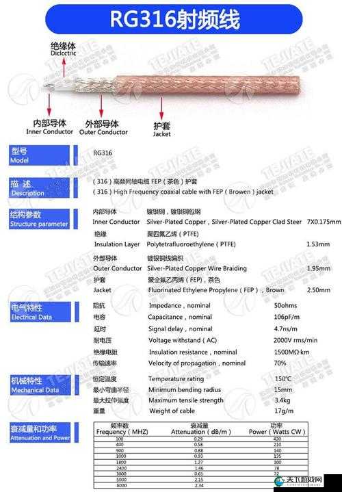 75 欧射频线和 65 欧射频线区别的主要区别是什么之详细分析