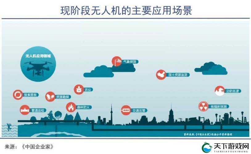 无人领域的差异:探索其在不同应用场景中的具体表现及影响