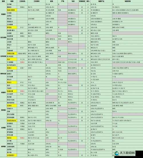 骑马与砍杀 2 霸主开局攻城打法技巧之新手必知攻略要点