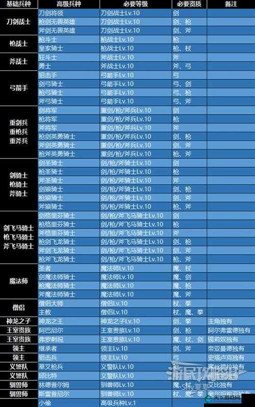 索菲亚的复苏伶月剑在哪：探寻神秘武器的所在之处