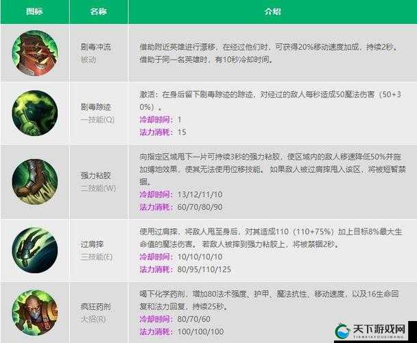 英雄联盟手游辛吉德出装一览