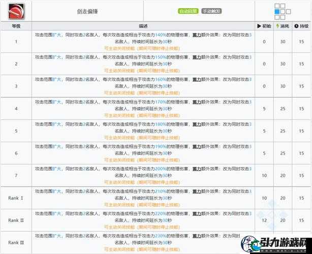 明日方舟龙舌兰技能强度分析