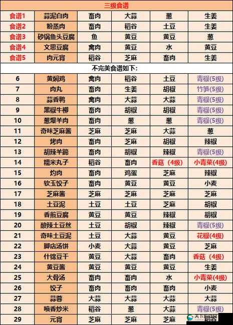 江湖悠悠山药泥食谱配方大揭秘