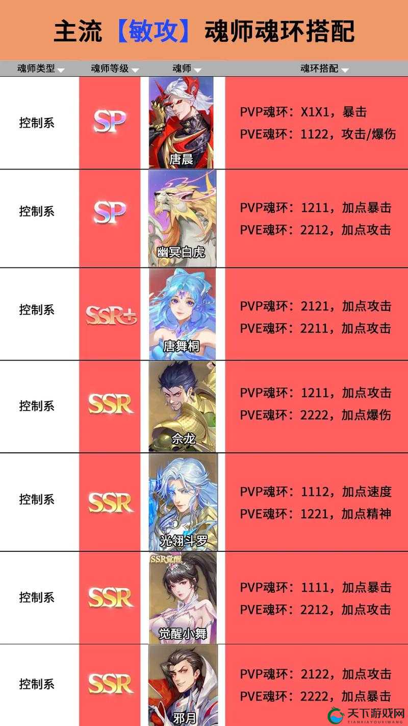 斗罗大陆魂师对决新手阵容搭配