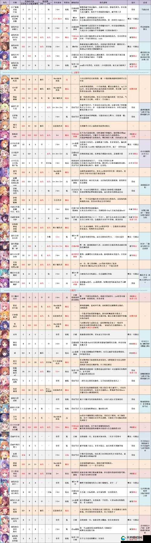 公主连结,水电角色Rank等级与星级深度解析