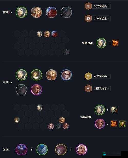 云顶之弈光明哨兵阵容搭配运营攻略