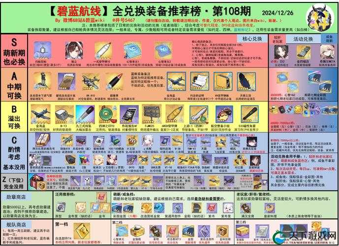 碧蓝航线庆典购物时上线时间一览