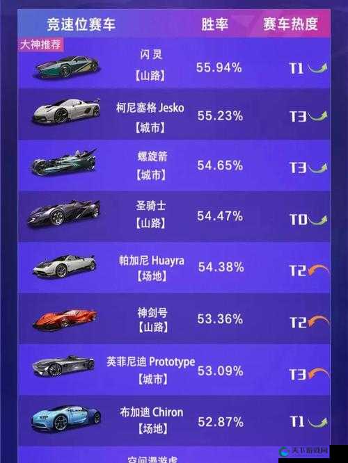 王牌竞速车辆强度排行榜一览