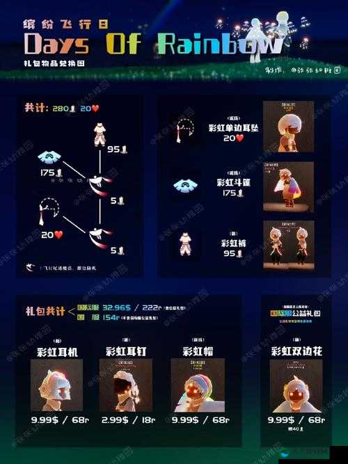 光遇飞行季季卡预购攻略，资源管理的智慧之道