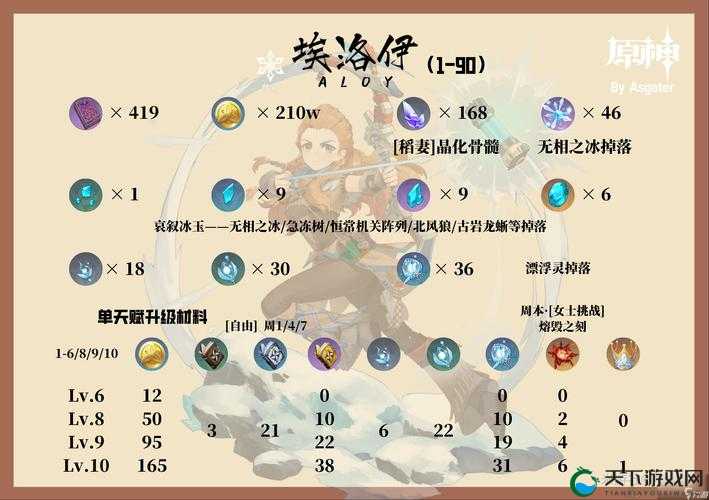 原神埃洛伊技能一览