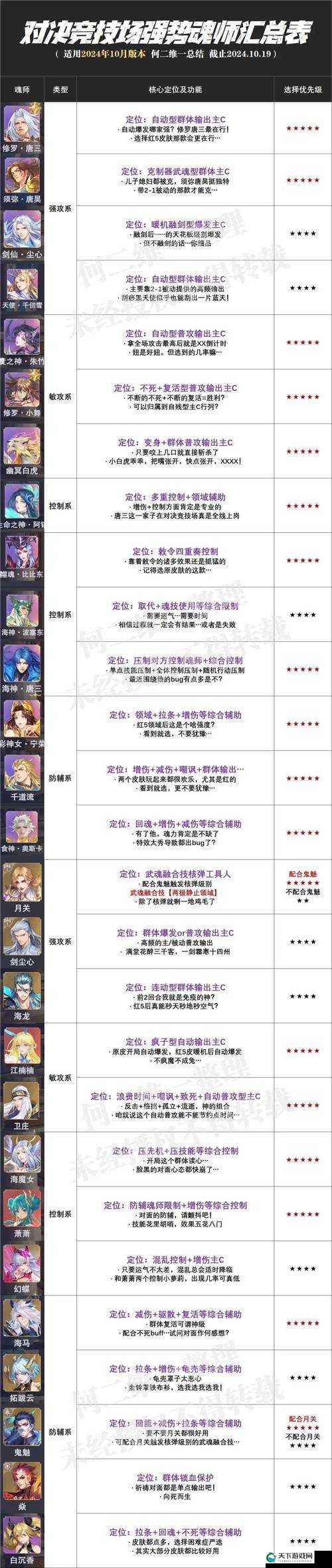 斗罗大陆魂师对决,角色强度节奏榜深度解析