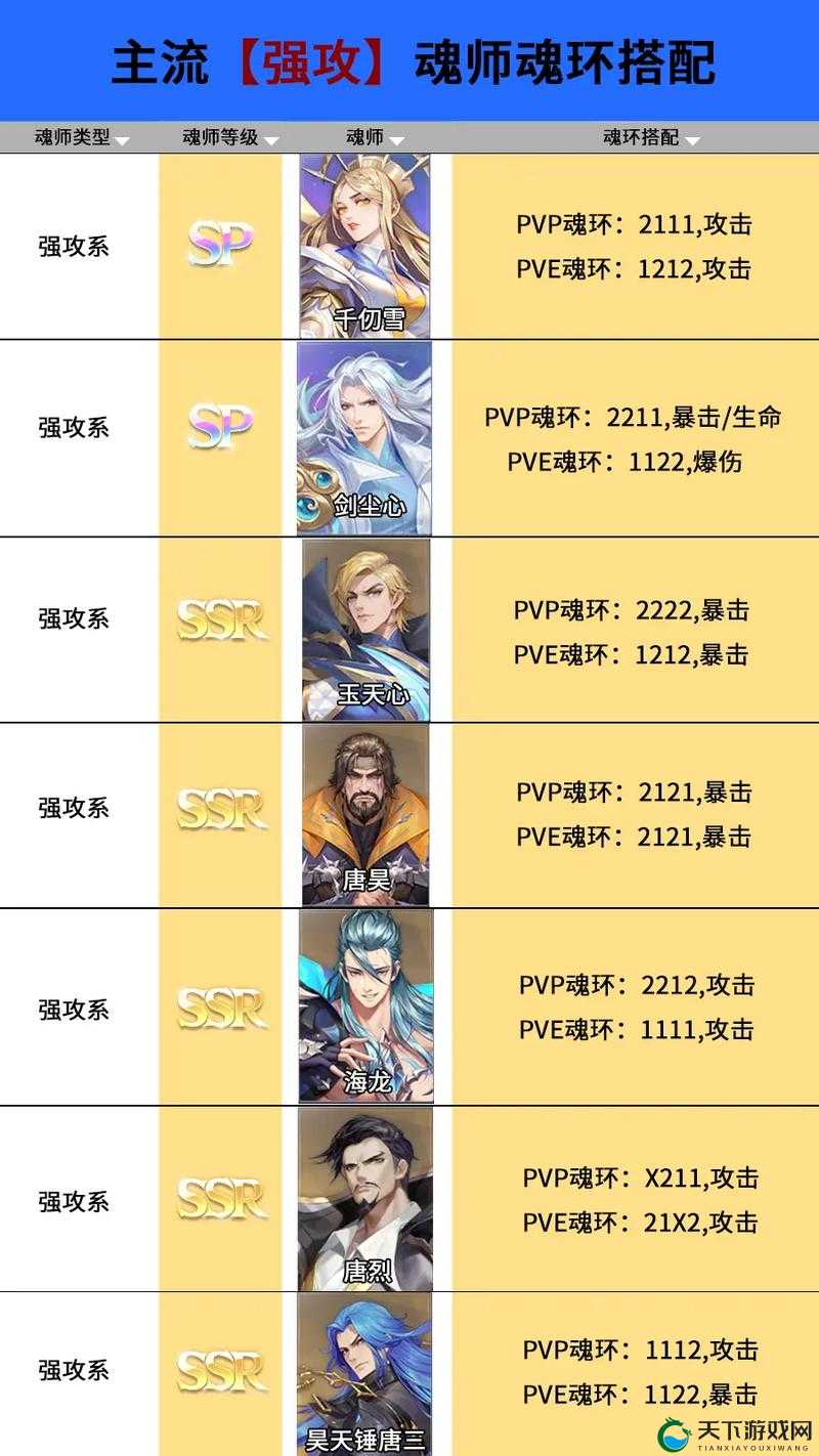 斗罗大陆魂师对决,解锁最强阵容搭配秘籍