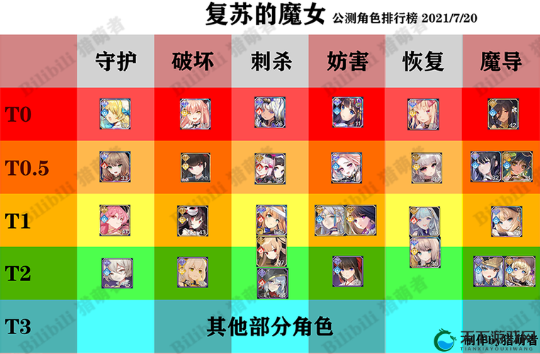 复苏的魔女南奈尔技能情报一览
