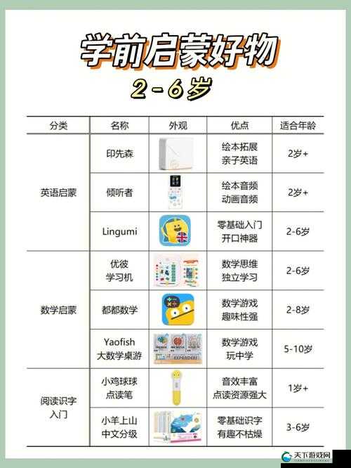 天才宝宝学前启蒙第 185 关解密:挑战思维极限