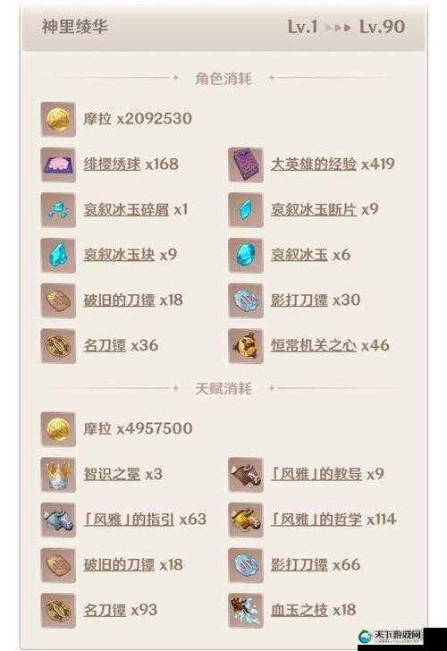 原神神里凌华突破材料全揭秘