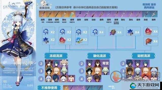 原神神里绫华阵容搭配全攻略