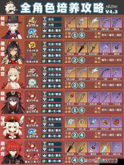 原神奔霆腾闪，挑战与策略的完美融合