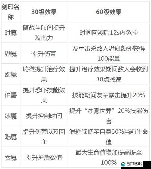 剑与远征元素晶碎获得攻略