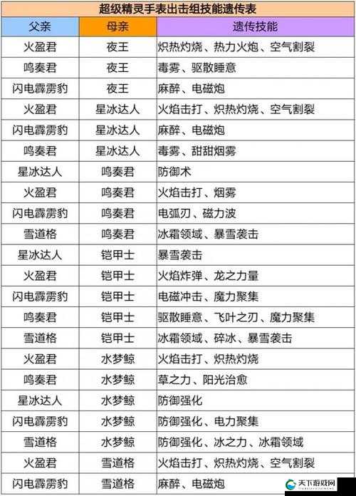 超级精灵手表菇宝宝获得全攻略,探险、捕捉与养成