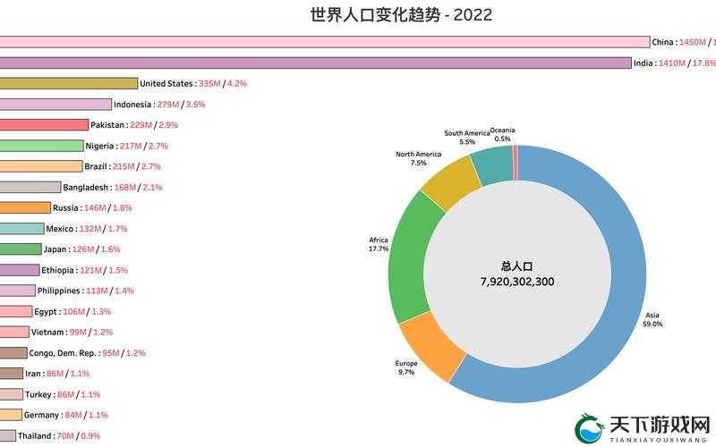 亚洲欧洲美洲人口比例如何变化:探究其背后的影响因素及未来趋势