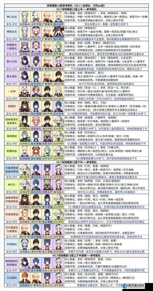 原神2.0深境螺旋调整一览