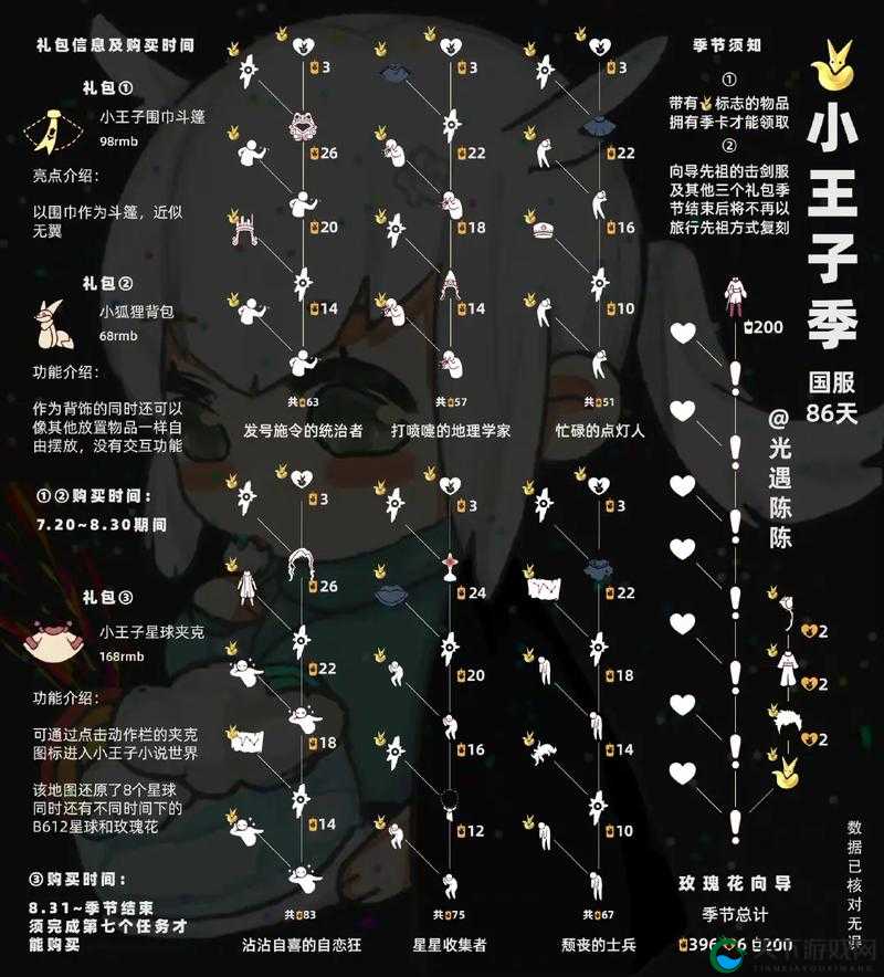光遇小王子季节任务攻略大全,资源管理的艺术