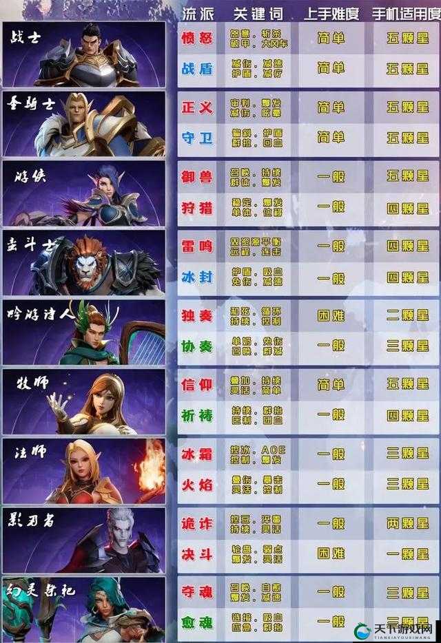 塔瑞斯世界职业介绍之各职业特色与玩法详细解读