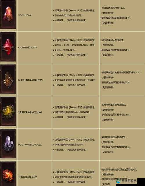 暗黑不朽宝石获得攻略,资源管理的艺术