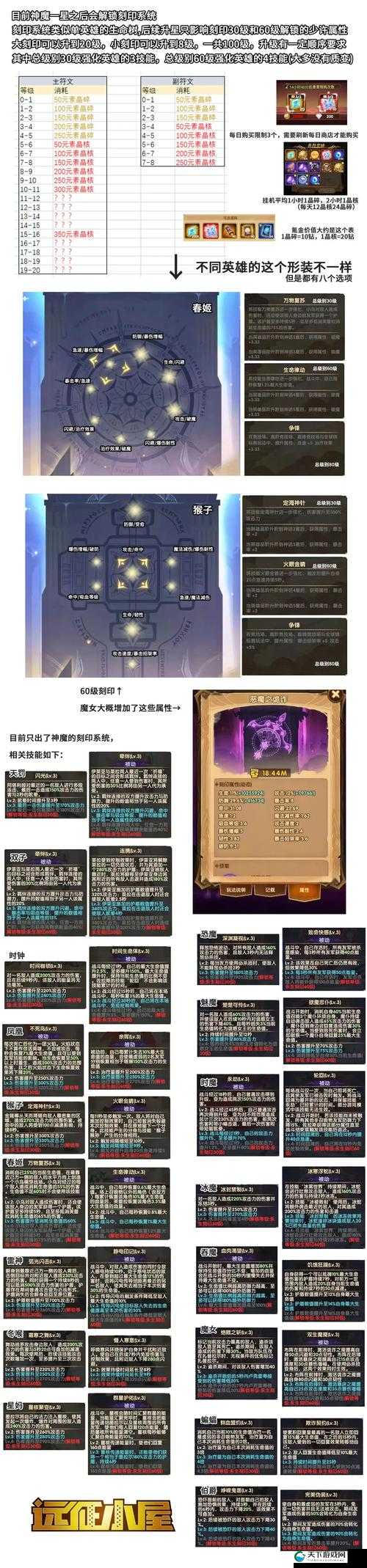 剑与远征永生刻印进阶攻略