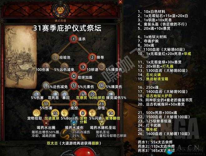 暗黑不朽佐敦库勒密室进入方法一览