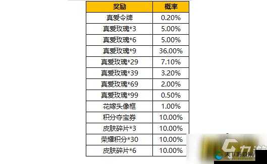 王者荣耀时来运转宝箱抽奖概率规则全揭秘