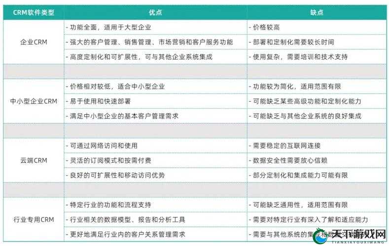 国内外十大免费 CRM 软件推荐之详细解读与优势分析