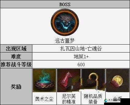 暗黑不朽远古梦魇打法攻略