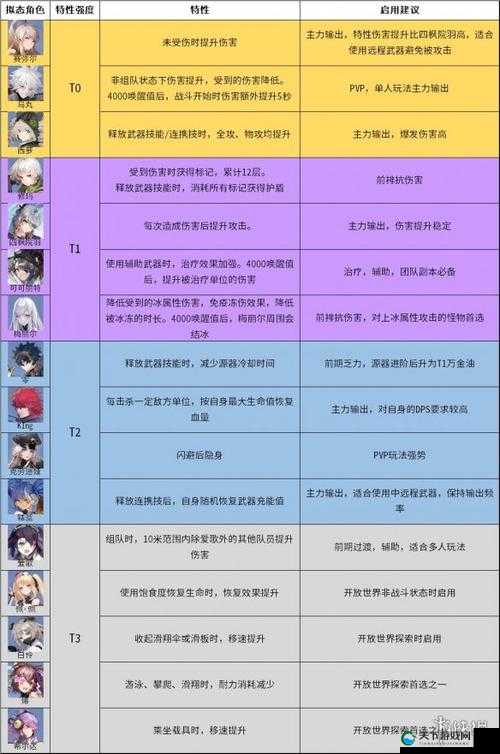 幻塔手游配置要求一览