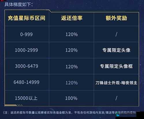 漫威超级战争测试充值返还一览在资源管理中的重要性及高效利用策略