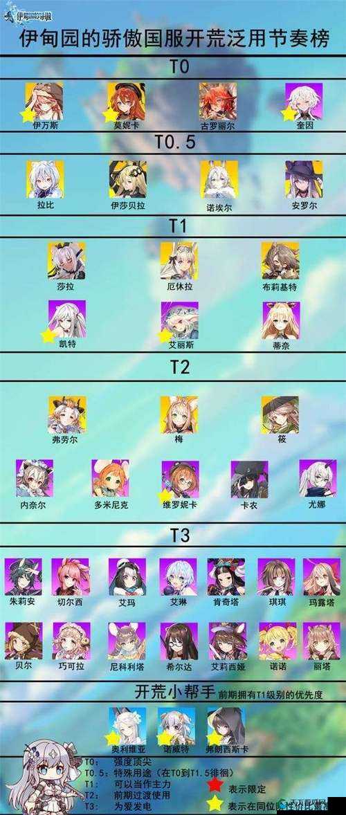 伊甸园的骄傲最强阵容2021搭配攻略