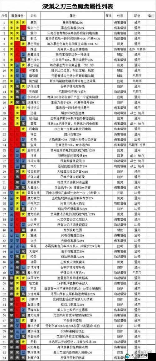魔渊之刃腐化装备获得攻略